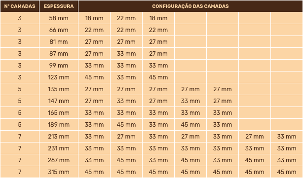 Especificações